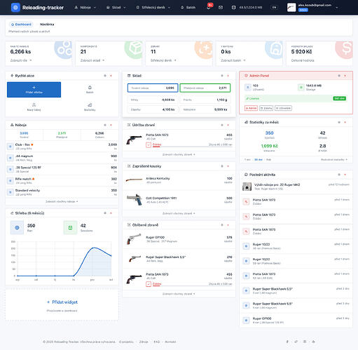 Dashboard - Reloading Tracker