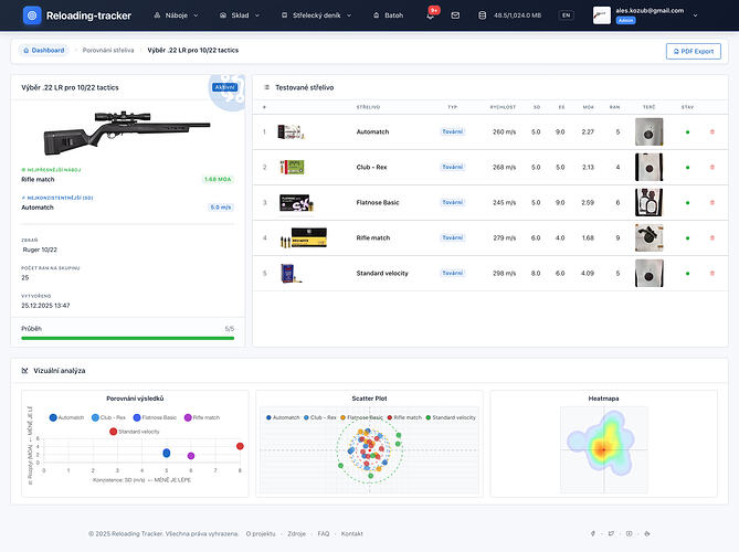 Výběr .22 LR pro 10:22 tactics